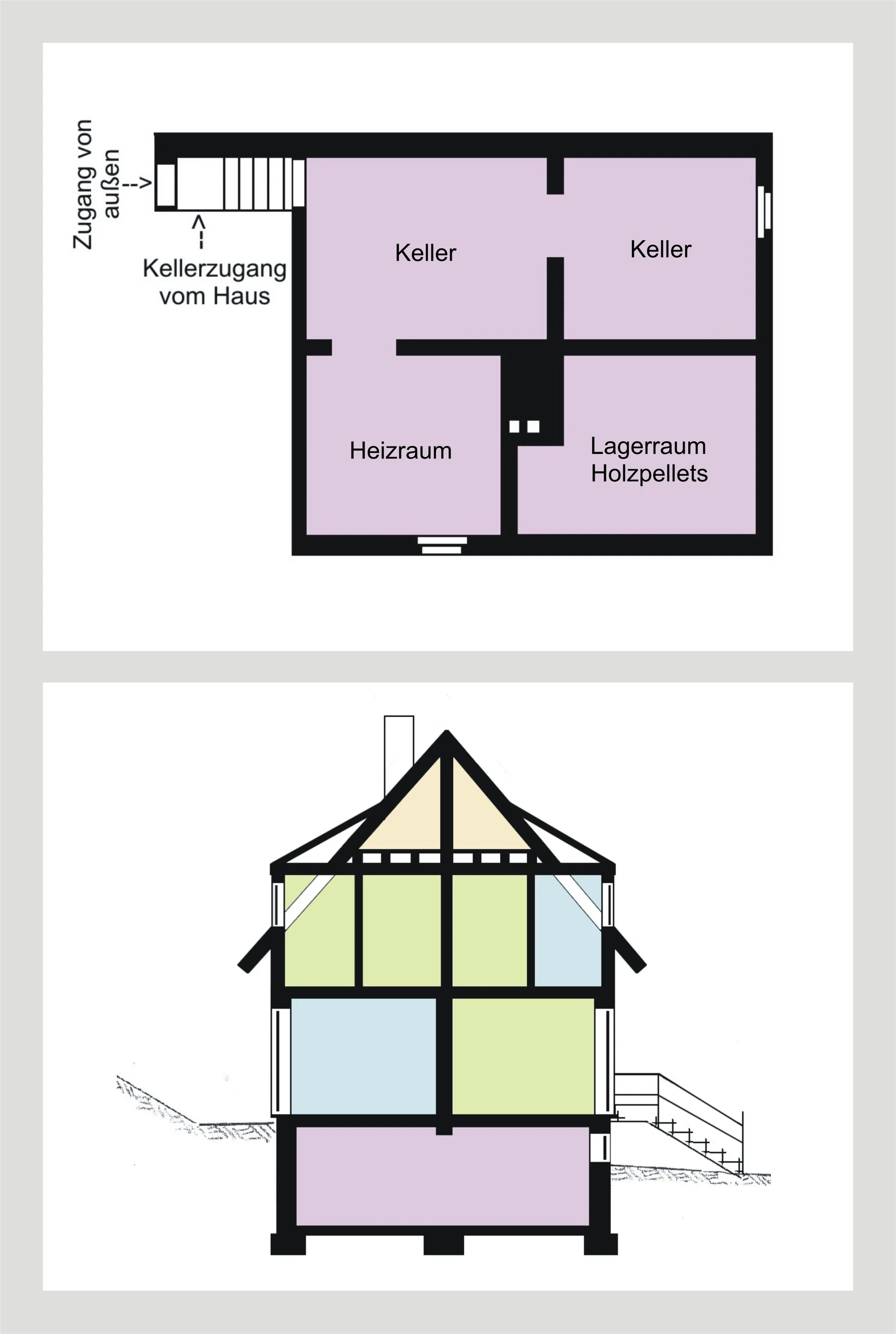 KA-Durlach / direkt am Turmberg / nachhaltig und ökologisch saniertes Einfamilienhaus in naturnaher Hanglage mit großzügigem Grundstück & hochwertiger Einbauküche / sofort bezugsfrei