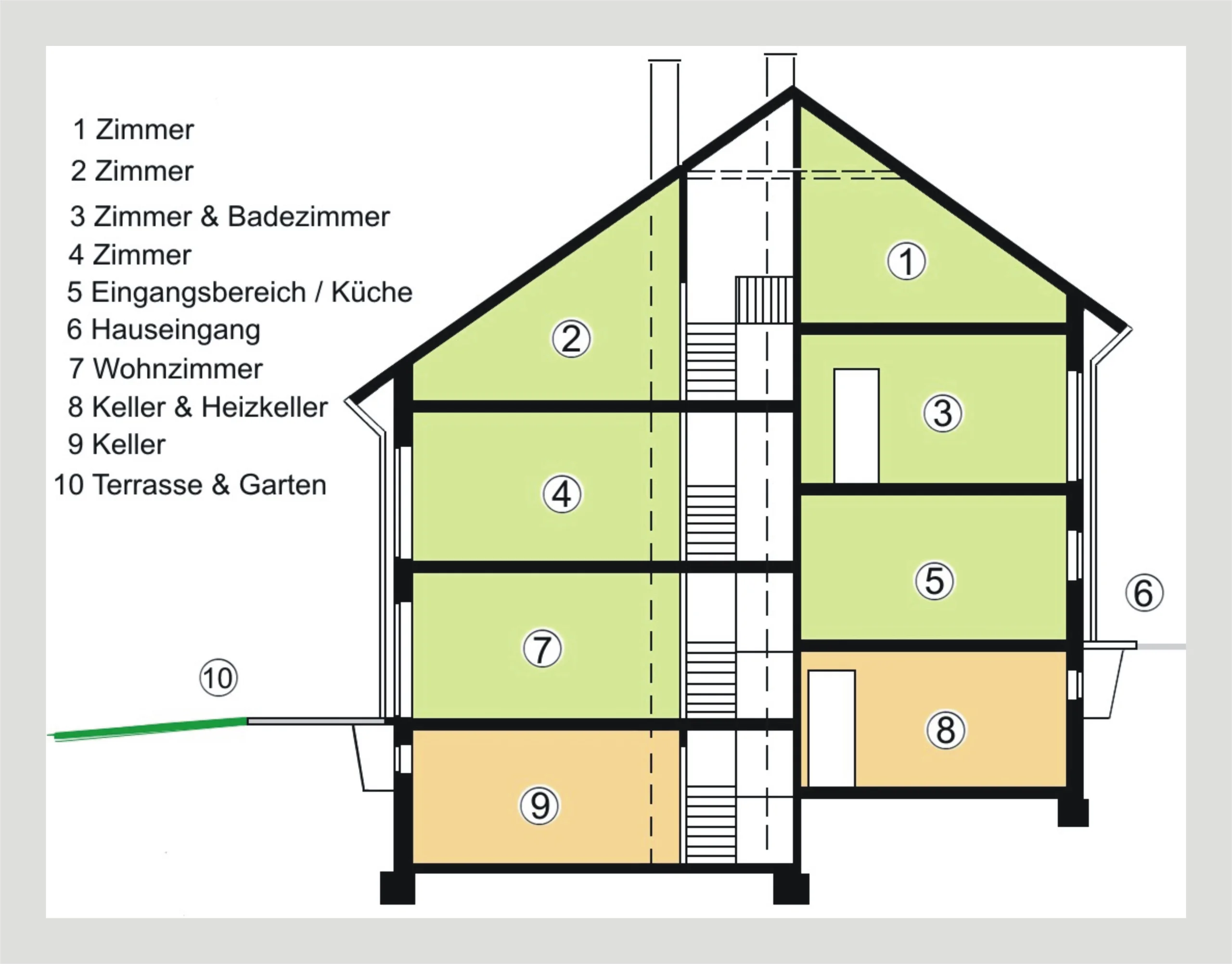 Pfinztal-Berghausen / familienfreundliches und helles Reihenendhaus mit EBK, schönem Garten, Terrasse und Garage, uvm. / zeitnah freiwerdend
