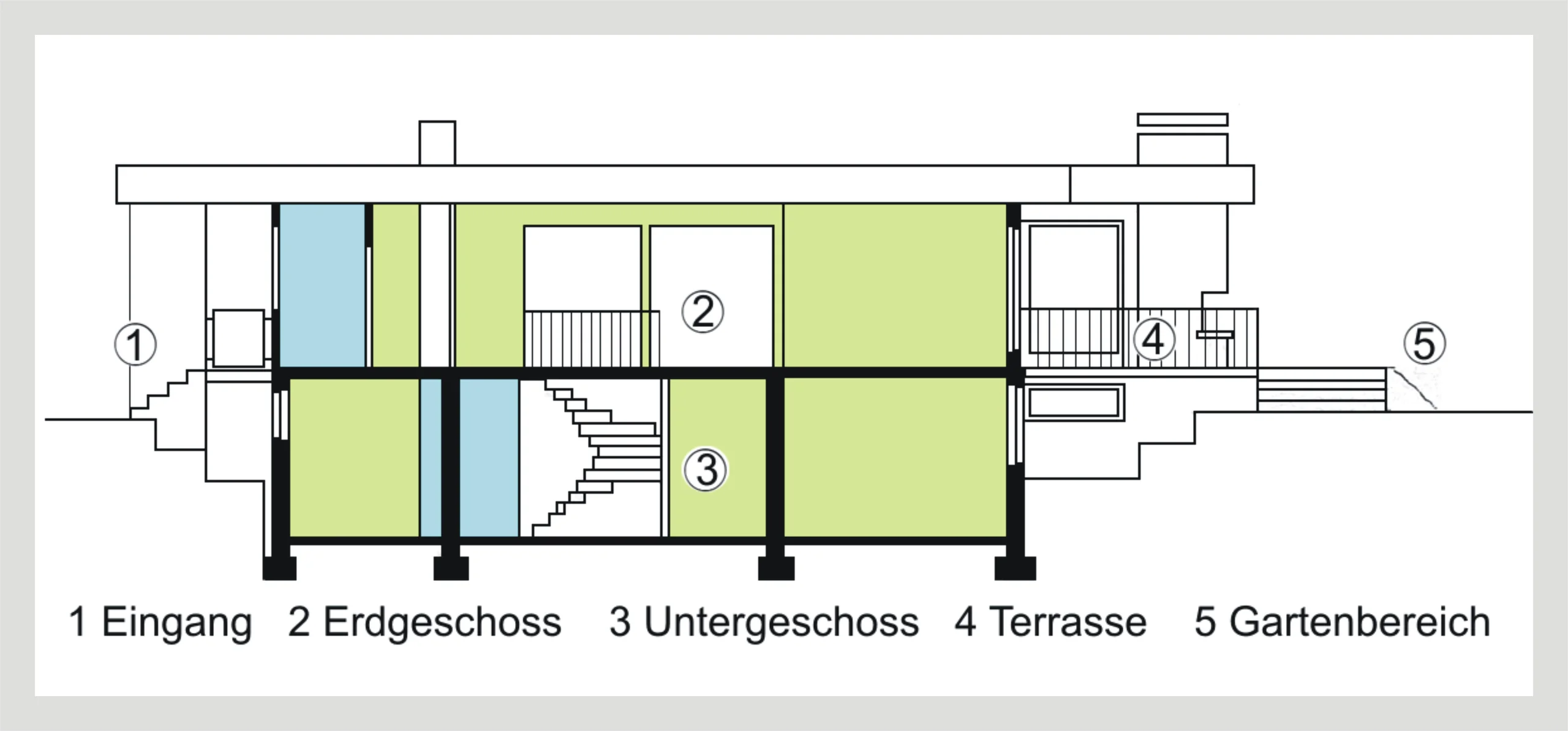 KA-Waldstadt / geräumiger Bungalow mit Terrasse, tollem Gartenbereich und zwei Garagen in ruhiger Waldrandlage / freiwerdend