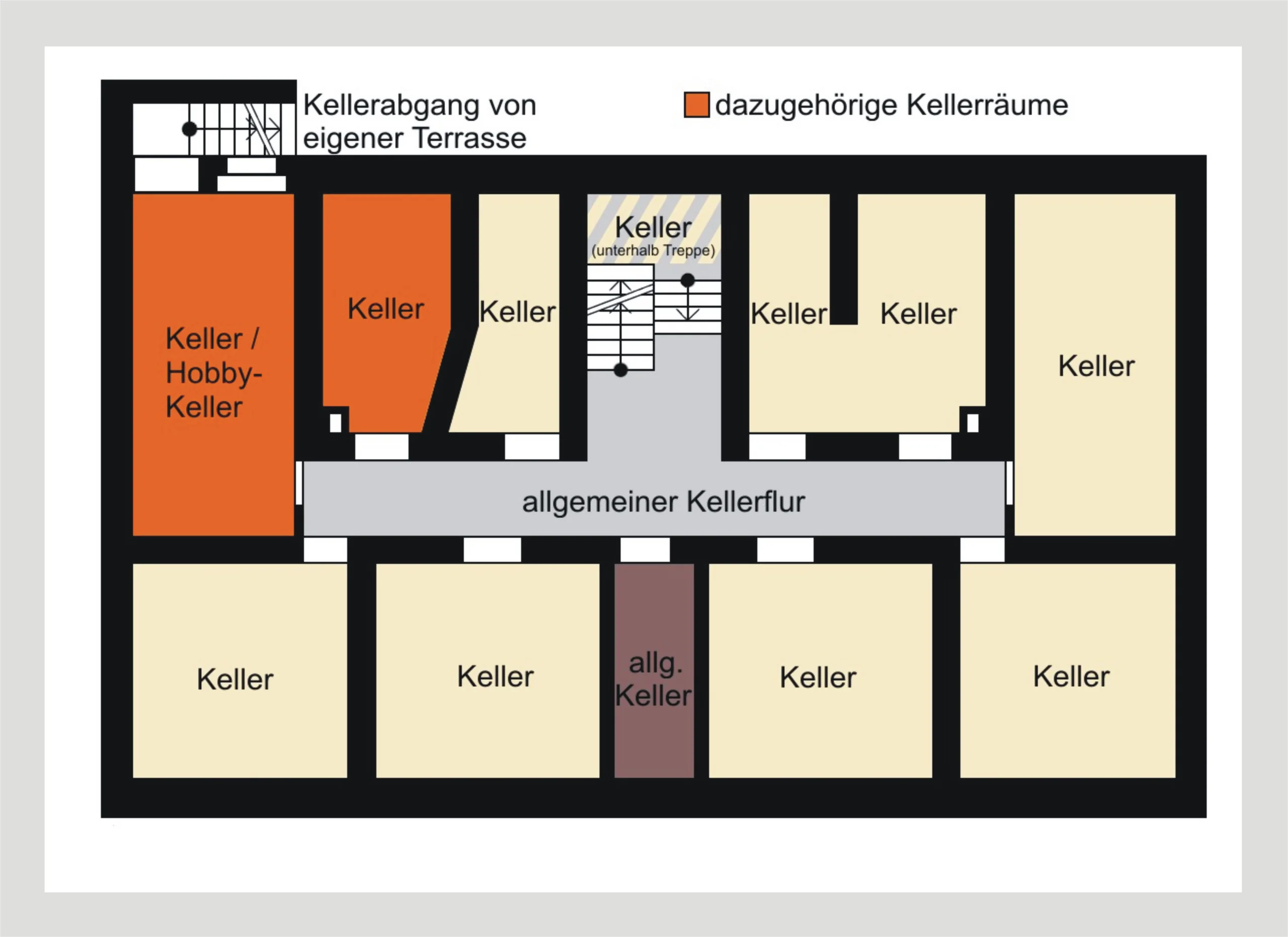 KA-Weststadt / vermietete 3-Zi-Altbau-Whg mit Loggia, Terrasse und direktem Garten, Keller, Hobbykeller, uvm! / Nähe zur Günther-Klotz-Anlage