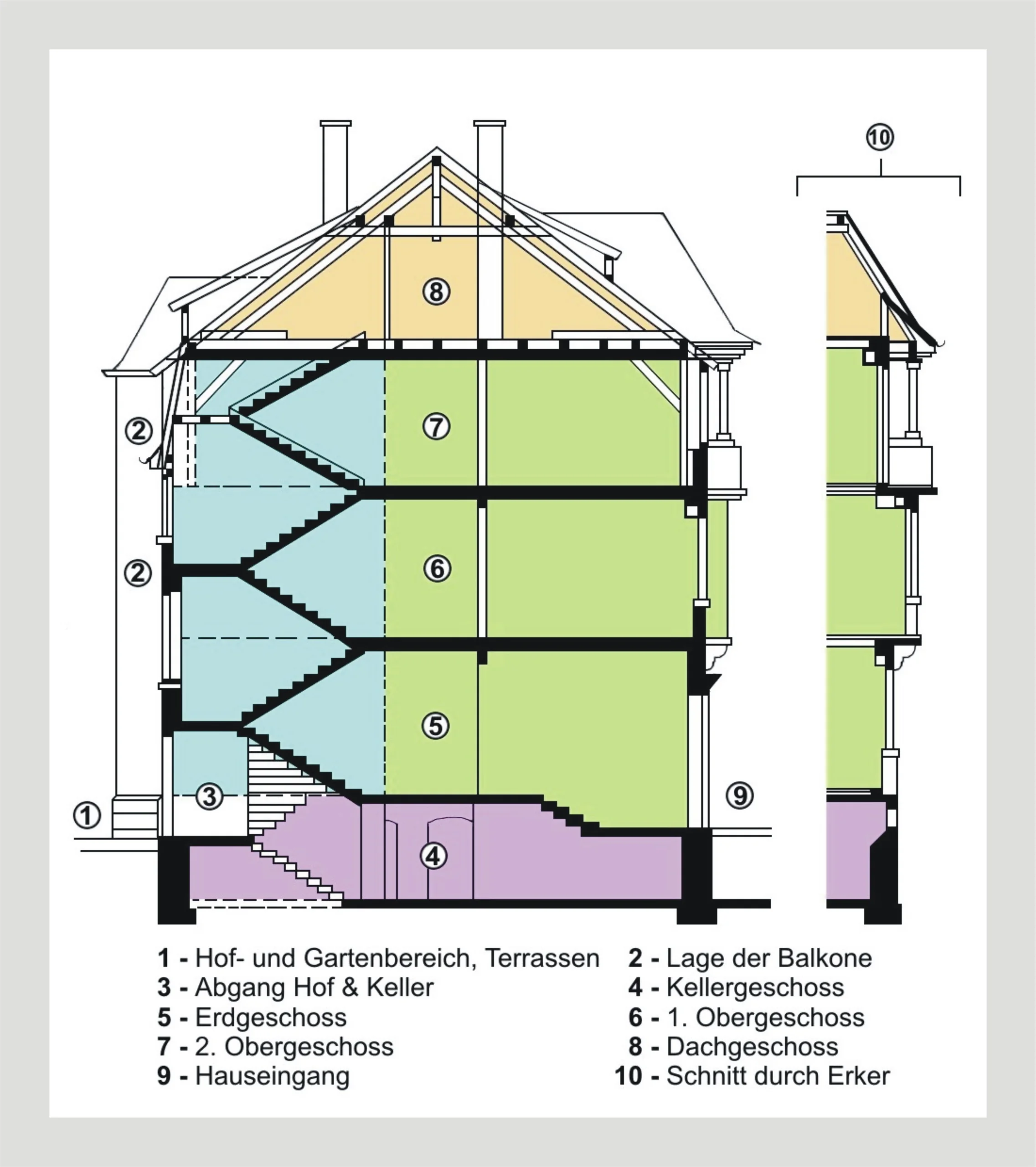 Karlsruhe-Grünwinkel / stilvolles Mehrfamilienhaus mit 6 Wohnungen, 3 davon bezugsfrei - mit Balkonen, Terrasse und schönem Garten - Zusätzliche Ausbaureserve im Speicher