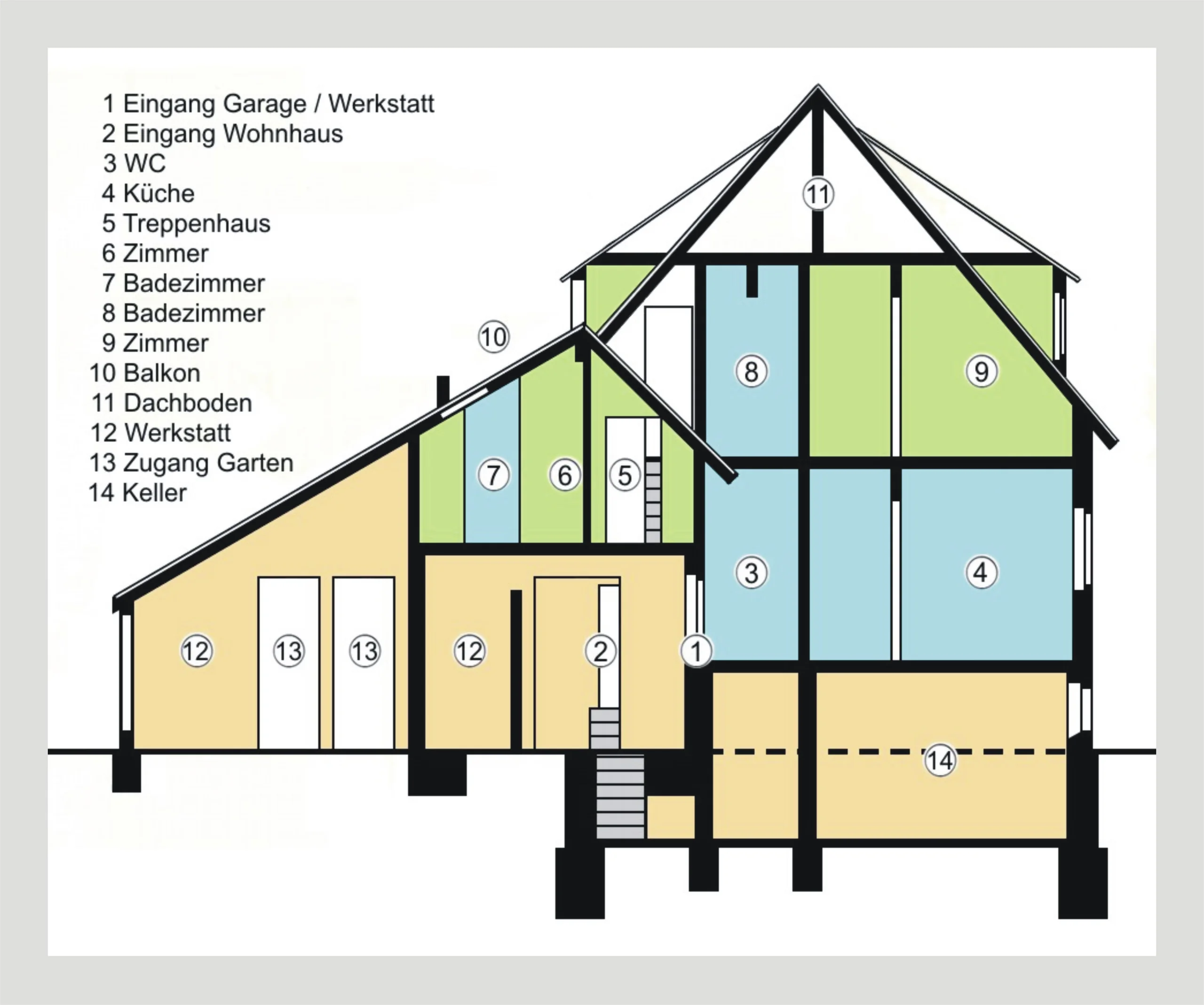 Pfinztal-Söllingen / Einfamilienhaus mit Garage-Werkstattgebäude, Garten und neuer Einbauküche / sofort bezugsfrei
