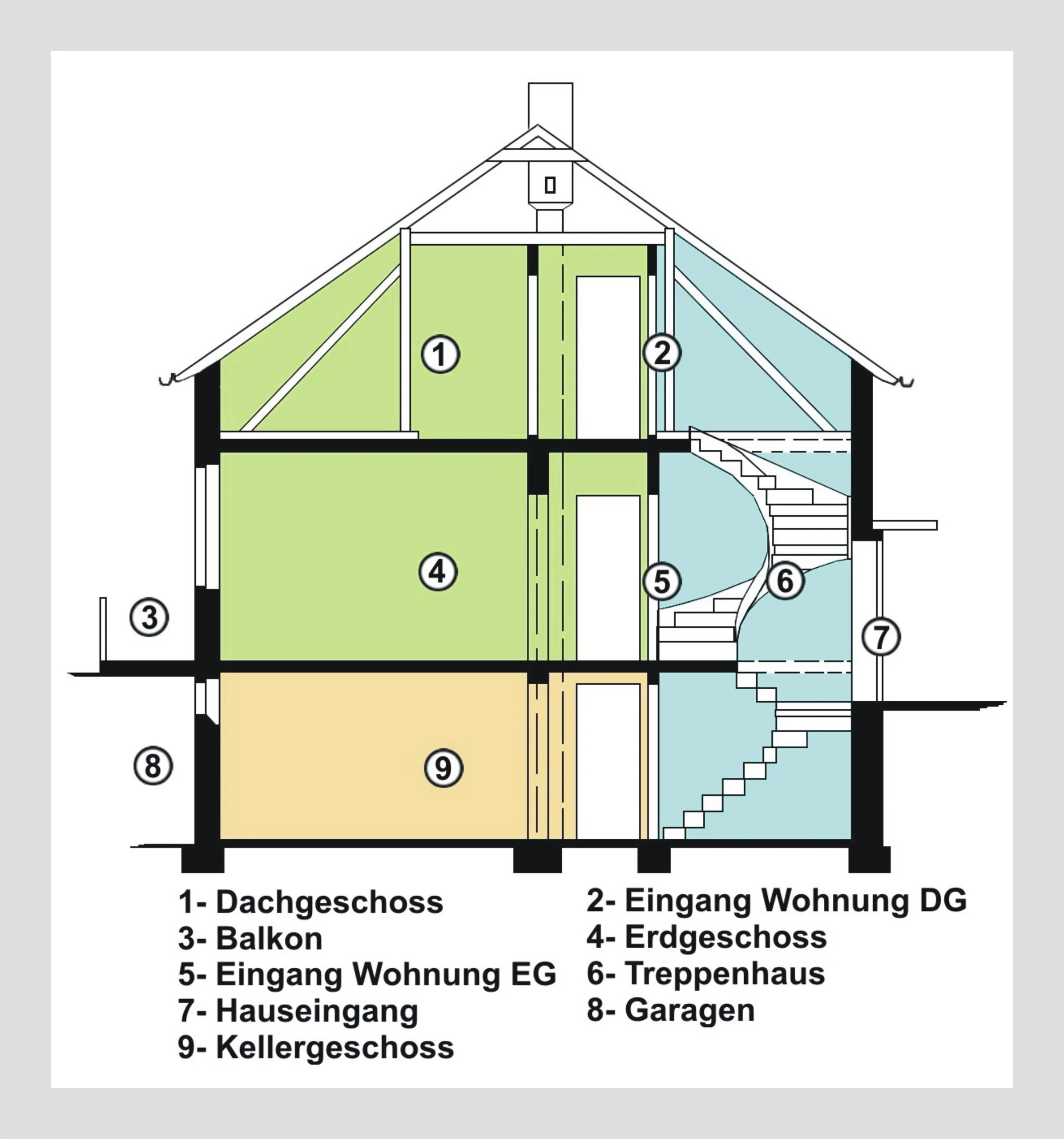 KA-Grünwettersbach / gepflegtes 2-Familienhaus mit Doppelgarage und schönem Grundstück in ruhiger Hangwohnlage / EG-bezugsfrei