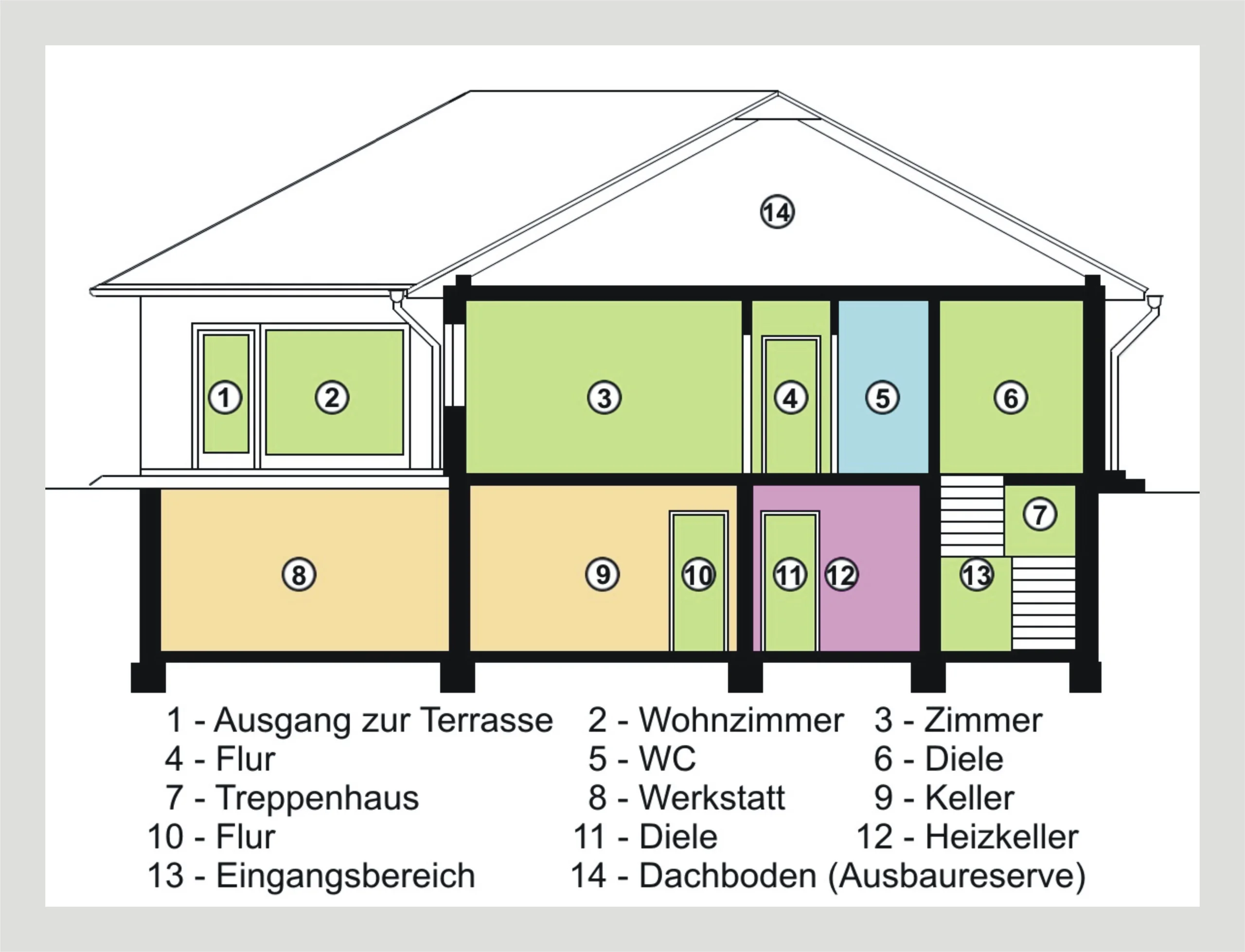 tolles Einfamilienhaus auf großzügigem Grundstück in ruhiger Ortsrand-Hanglage von Karlsruhe-Stupferich mit Terrasse, Garage, Dachboden als Ausbaureserve, uvm.