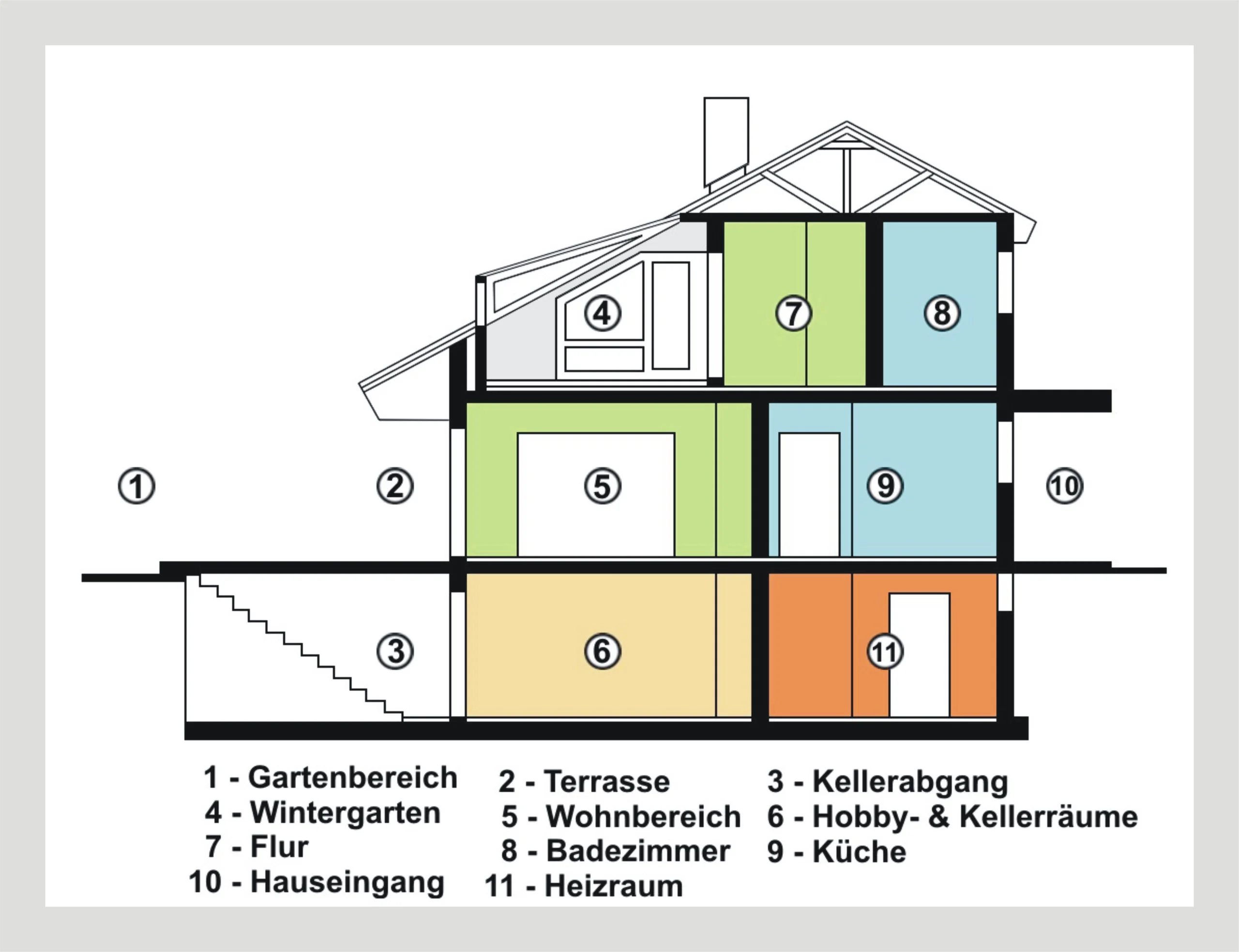 KA-Durlach / Einfamilienhaus in zentraler Wohnlage mit Terrasse, Garten und TG-Stellplätzen / bezugsfrei