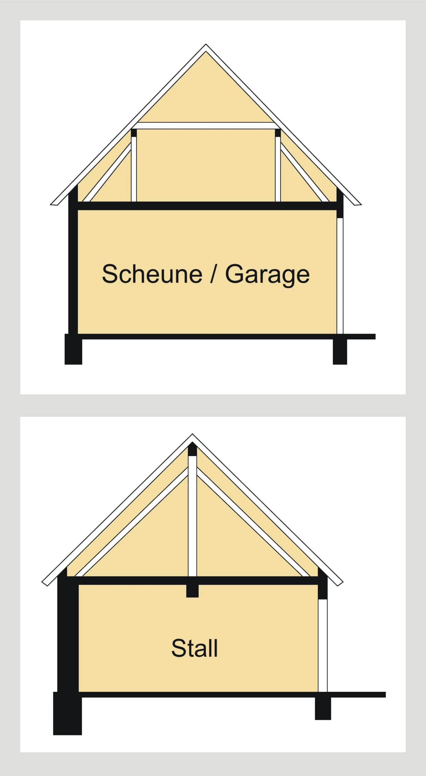 geräumiges Einfamilienhaus mit Scheune, Stallung, Hof- und Garten in Eggenstein / Ausbaureserven