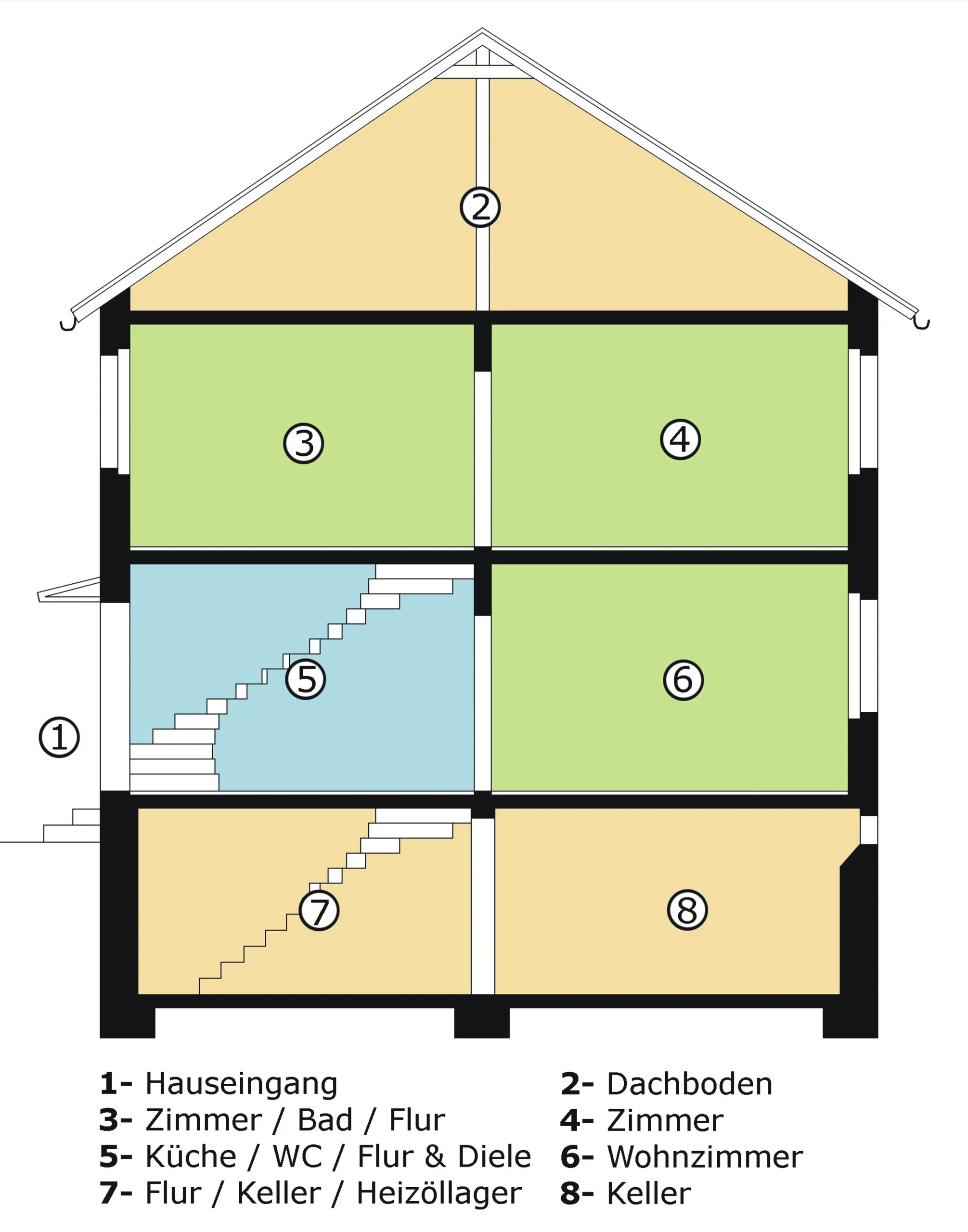 Kandel / Einfamilienhaus in zentraler Wohnlage mit Terrasse, Balkon und großzügigem Grundstück / Bezug nach Absprache