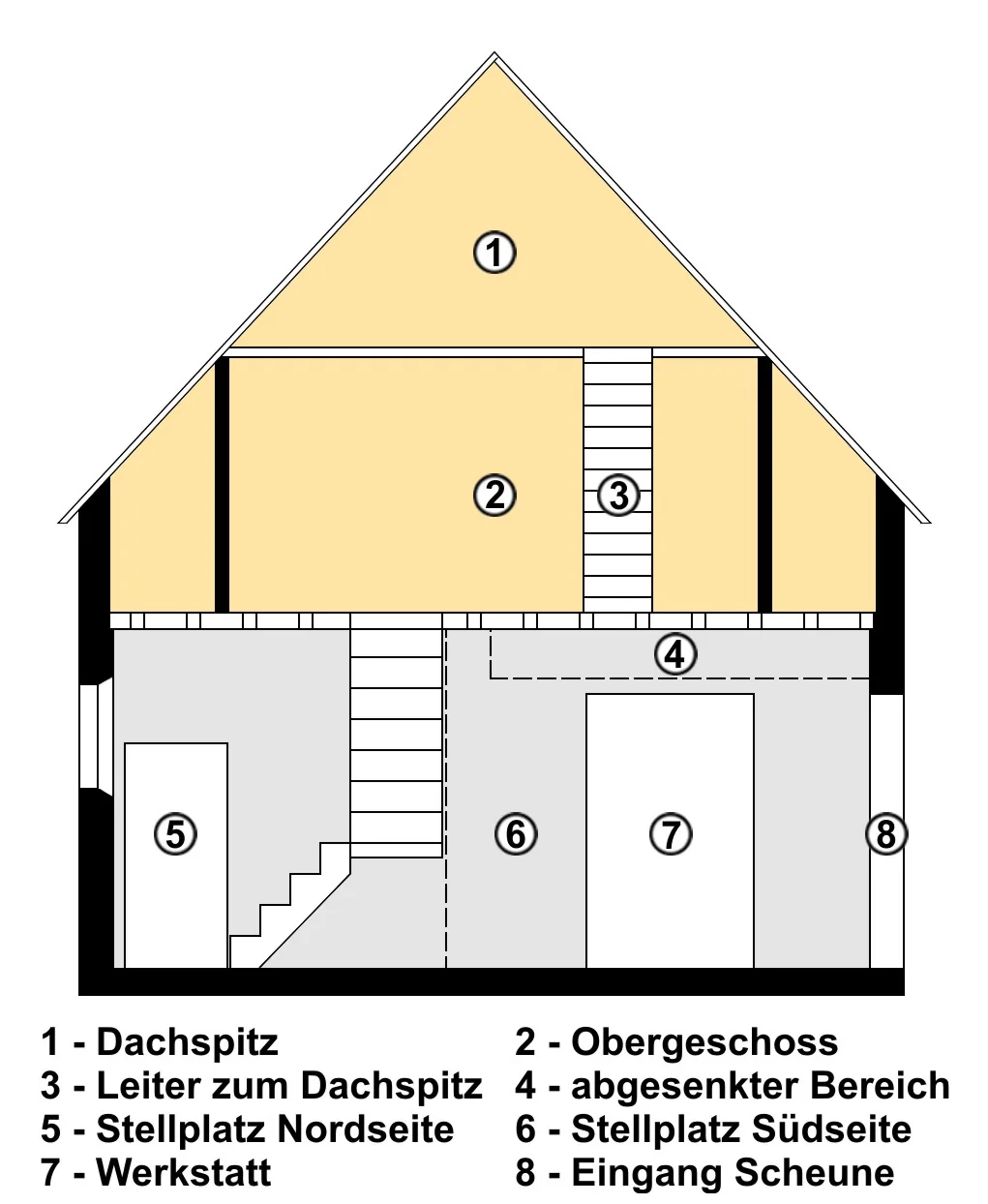 Graben-Neudorf / einzigartiges Gebäude-Ensemble aus Wohnhaus, Scheune und Rohbaugebäude auf tollem Grundstück direkt an der Heglach