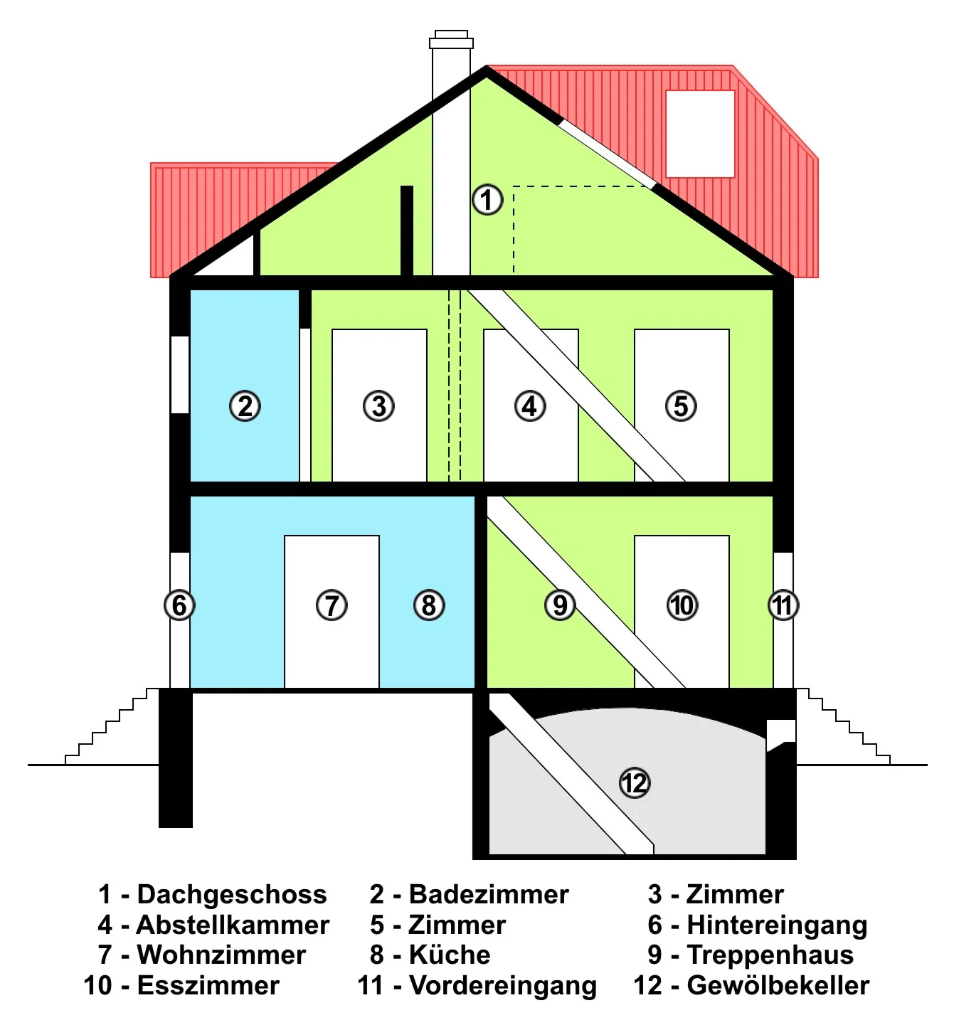 Graben-Neudorf / einzigartiges Gebäude-Ensemble aus Wohnhaus, Scheune und Rohbaugebäude auf tollem Grundstück direkt an der Heglach