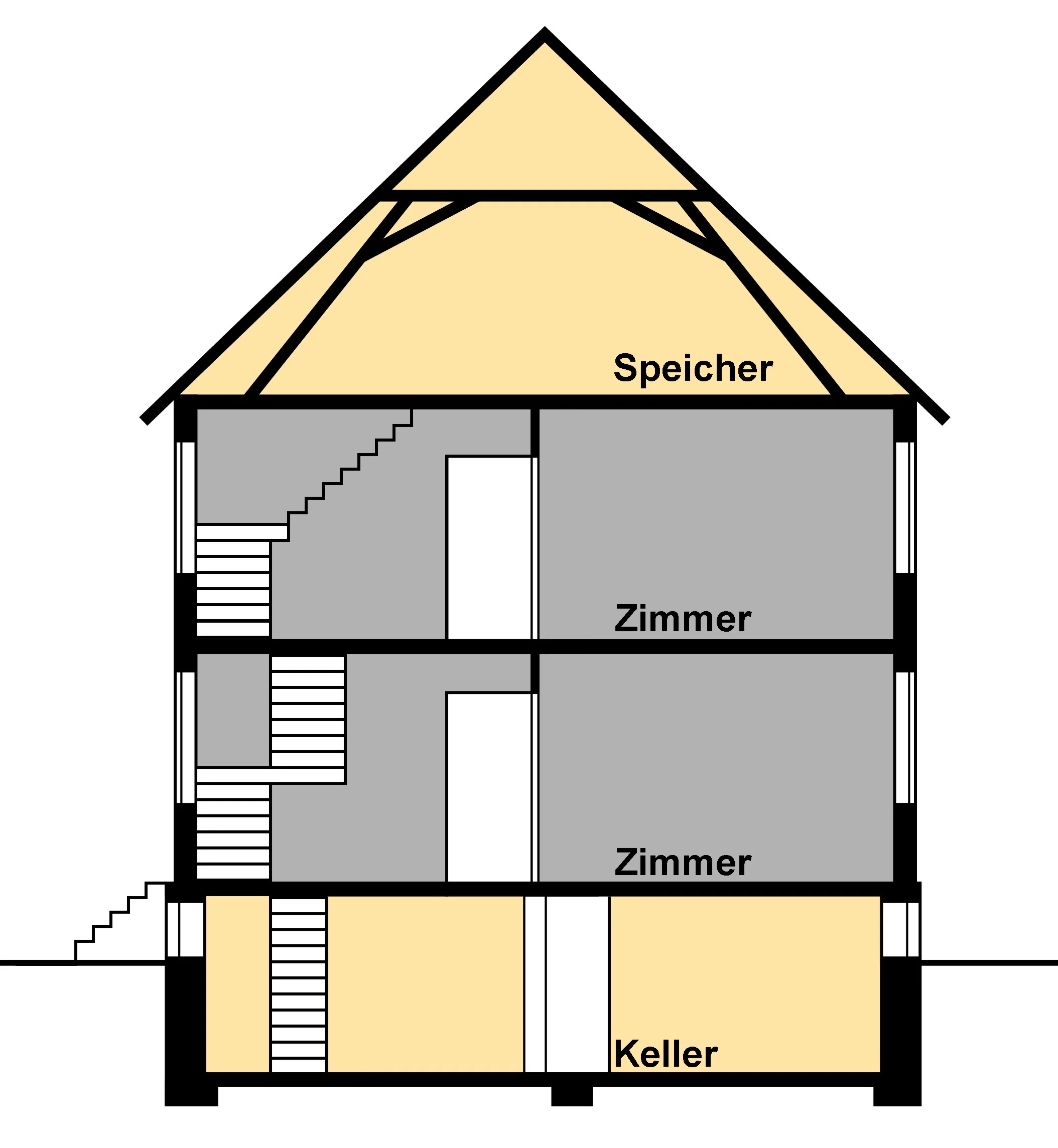KA-Hagsfeld / sanierungsbedürftiges Einfamilienhaus mit Scheune auf schönem Grundstück / sofort frei